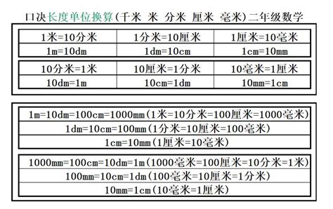 厘米尺寸對換表|长度换算工具，支持米、厘米、毫米、(英)尺、(英)寸等长度单位。